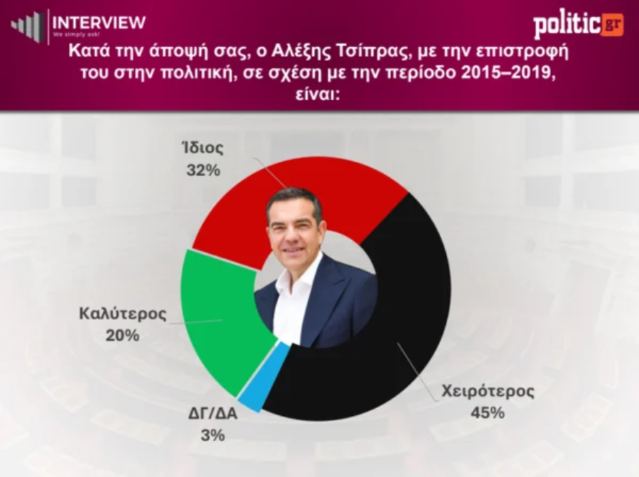 δημοσκόπηση