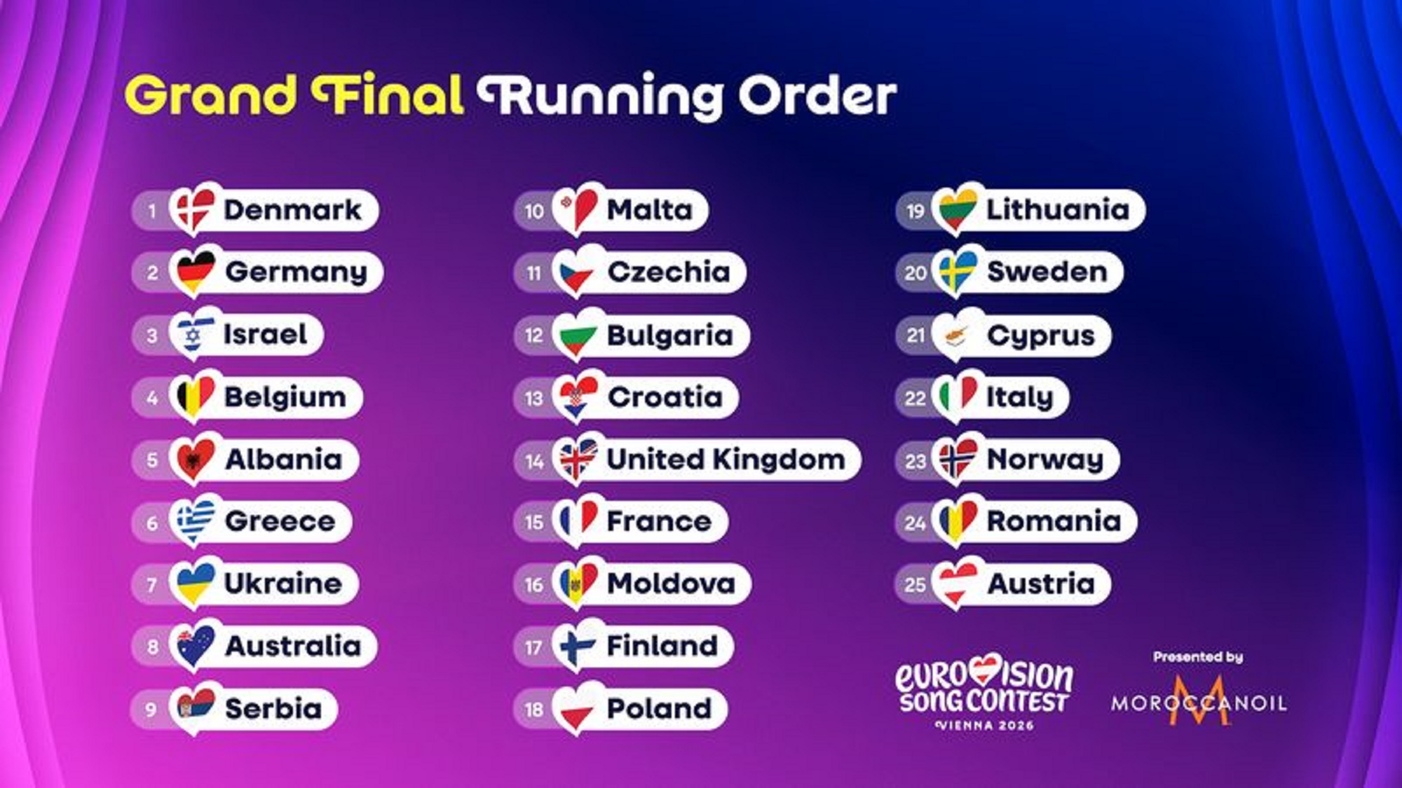 Eurovision 2026 - Τελικός: Όλα όσα θα δείτε στον Μεγάλο Τελικό - Η σειρά εμφάνισης του Akyla και της Antigoni