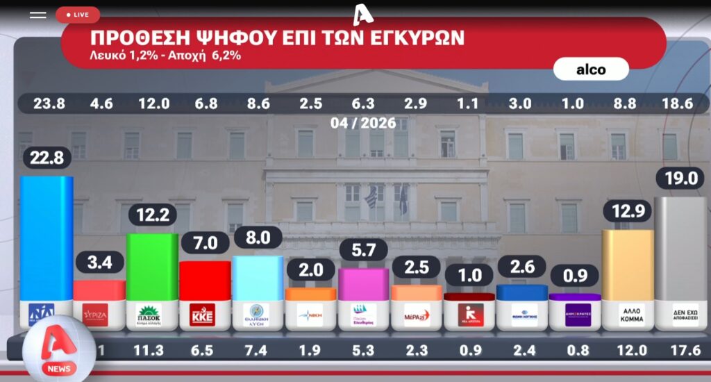 Δημοσκόπηση