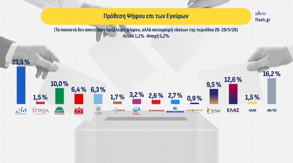δημοσκόπηση alco, πρόθεση ψήφου
