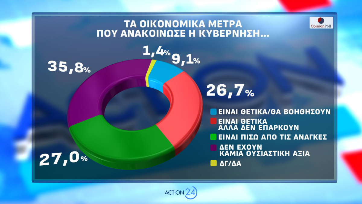 Δημοσκόπηση Opinion Poll 4 Μαΐου 2026