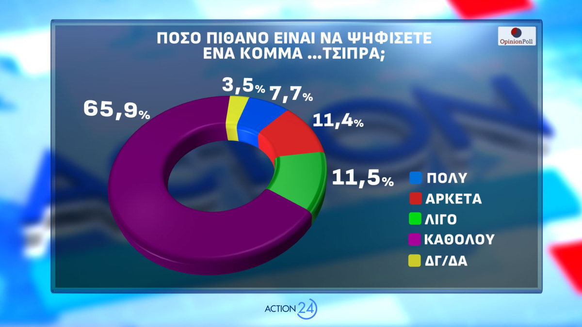 Δημοσκόπηση Opinion Poll 4 Μαΐου 2026