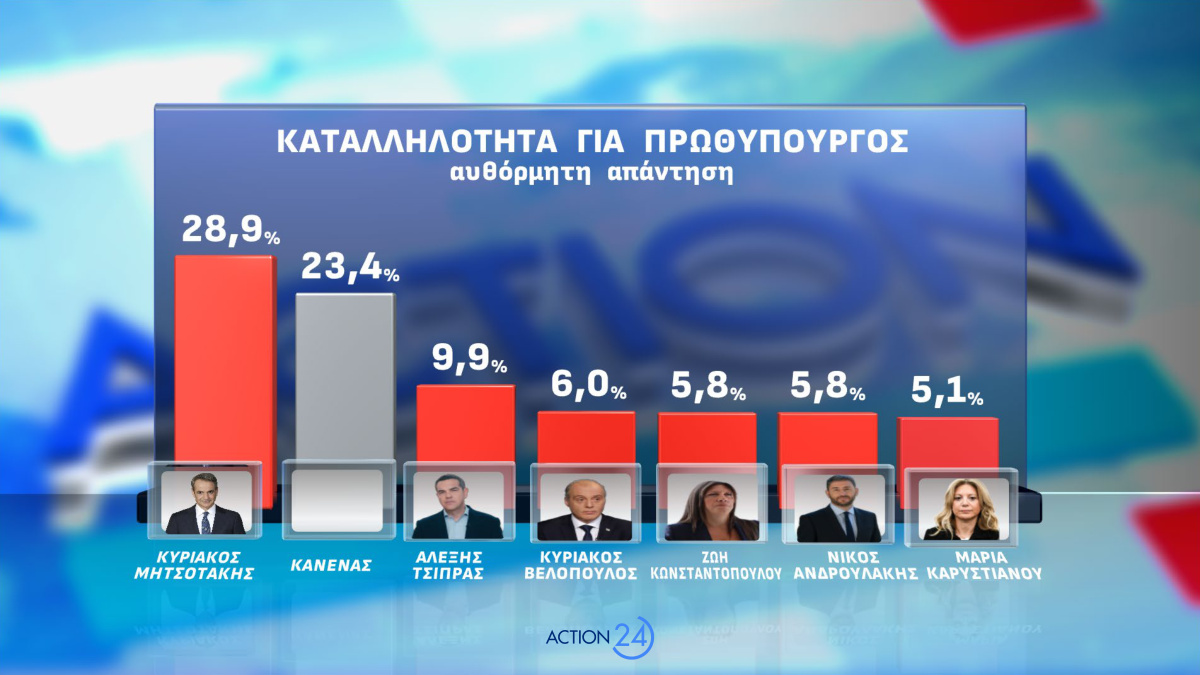 Δημοσκόπηση Opinion Poll 4 Μαΐου 2026