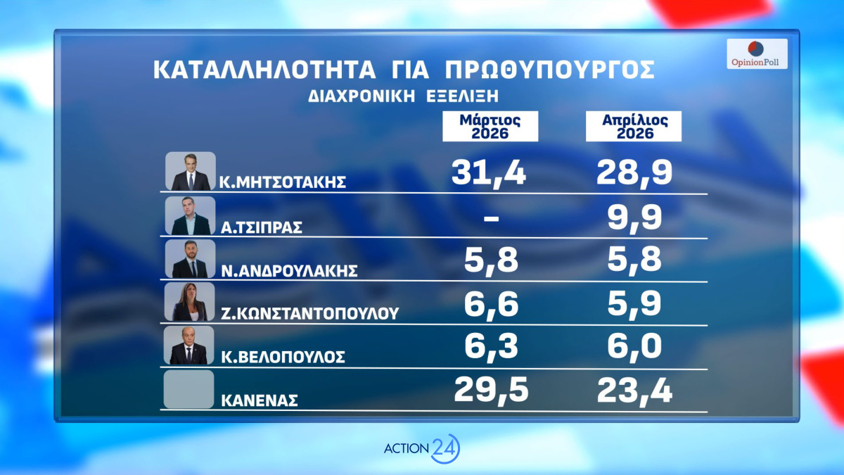 Δημοσκόπηση Opinion Poll 4 Μαΐου 2026