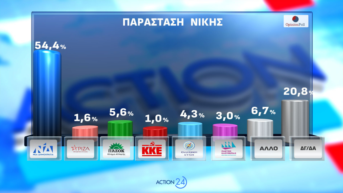 Δημοσκόπηση Opinion Poll 4 Μαΐου 2026