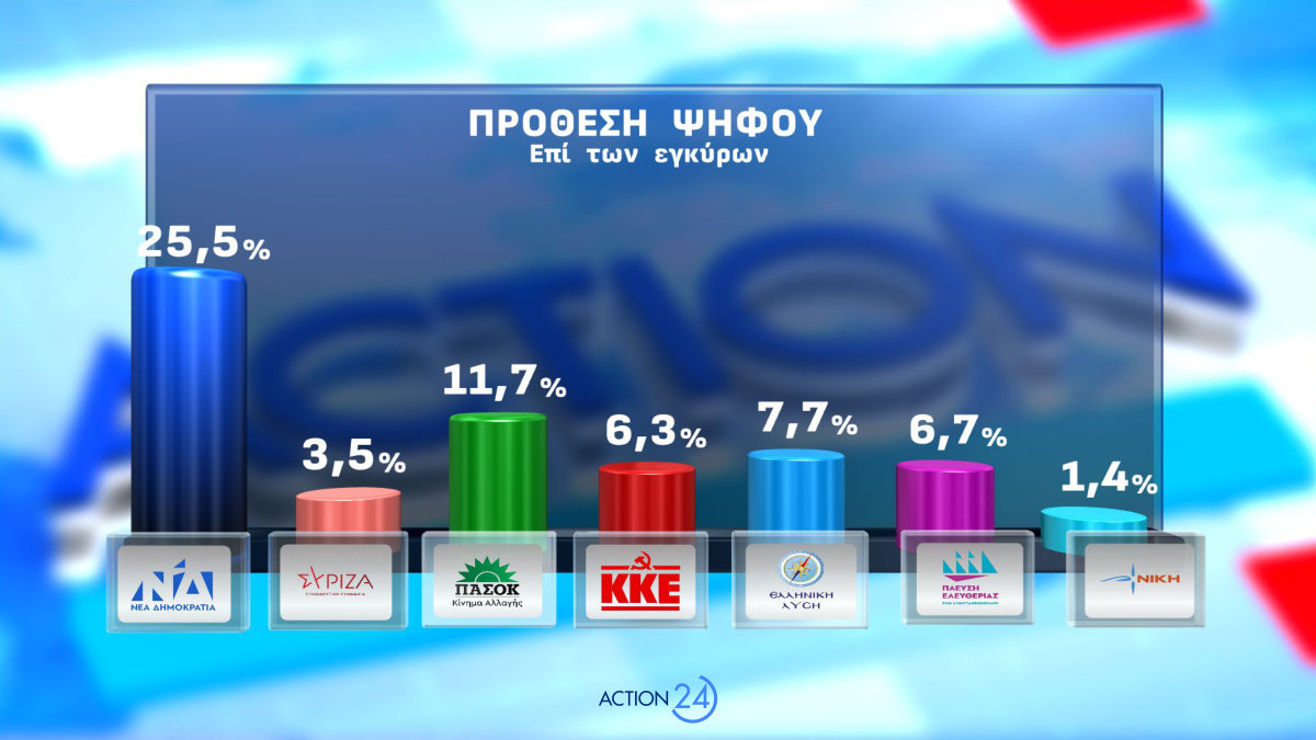 Δημοσκόπηση Opinion Poll 4 Μαΐου 2026