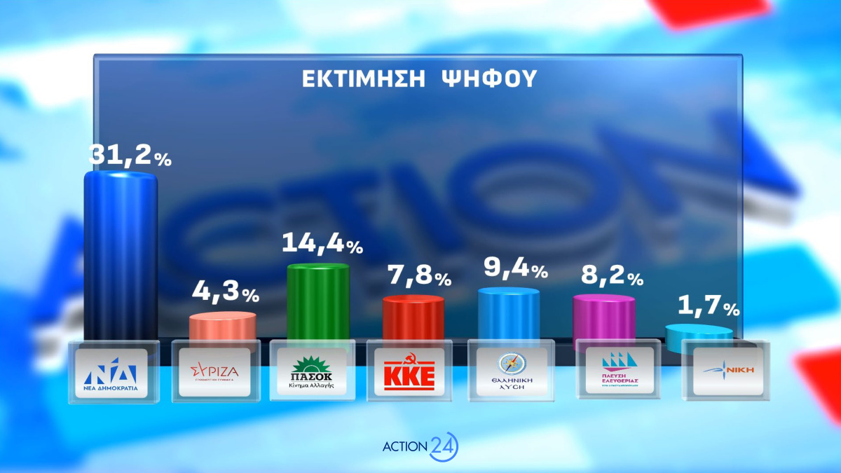 Δημοσκόπηση Opinion Poll 4 Μαΐου 2026