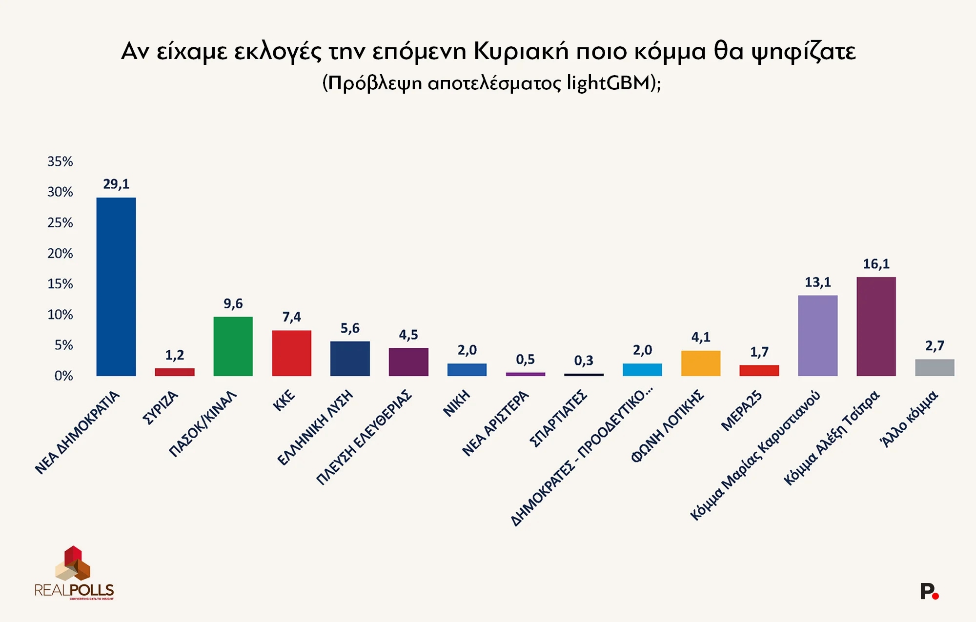 δημοσκόπηση