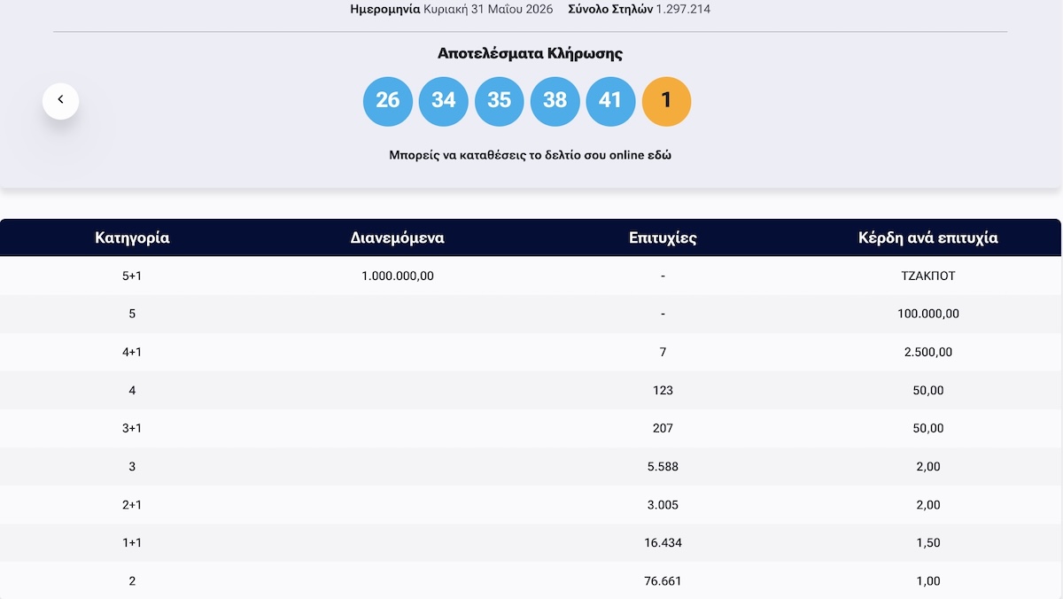 Τζόκερ Κλήρωση 31 Μαΐου 2026 Πίνακας Κερδών