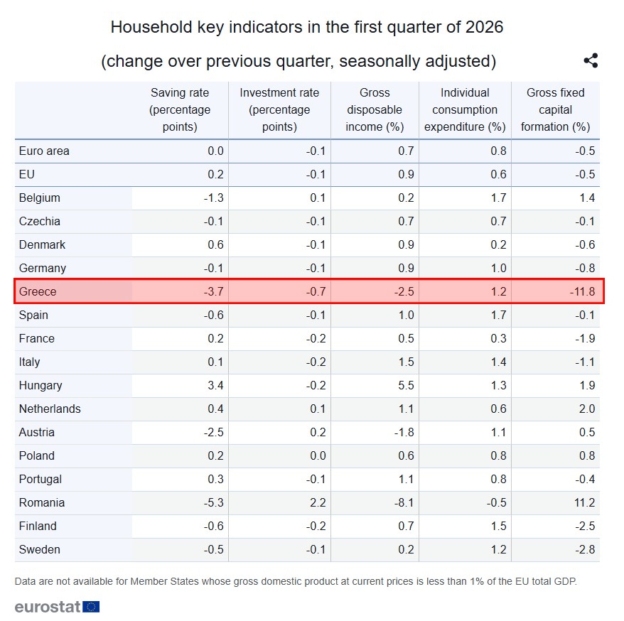 Eurostat