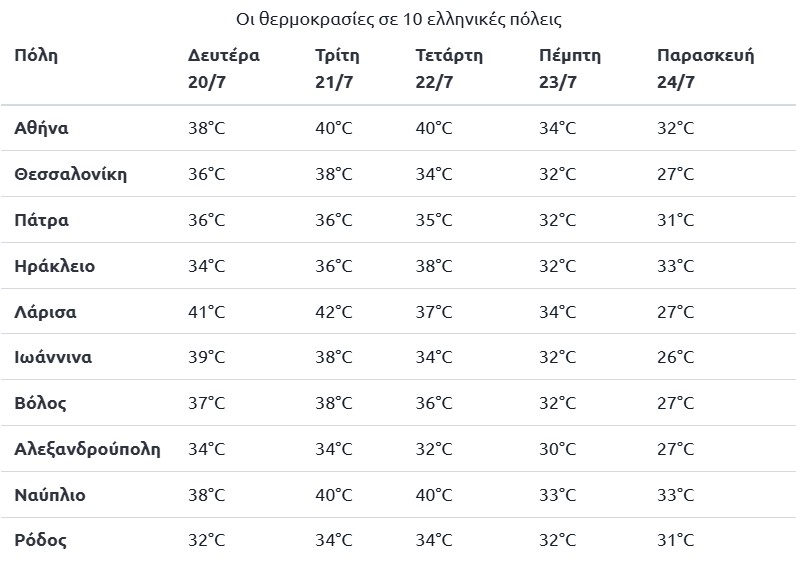 καύσωνας