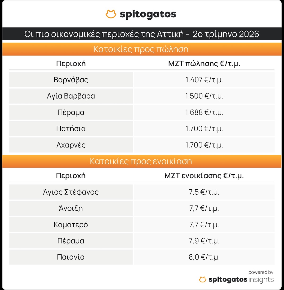 Spitogatos Αγορά Κατοικίας