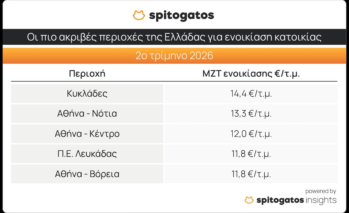 Spitogatos Αγορά Κατοικίας