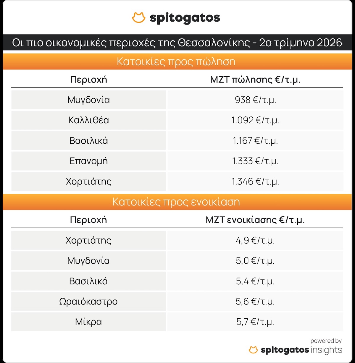 Spitogatos Αγορά Κατοικίας