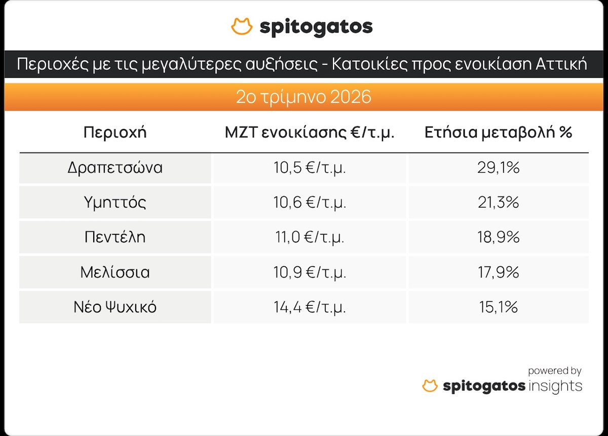 Spitogatos Αγορά Κατοικίας